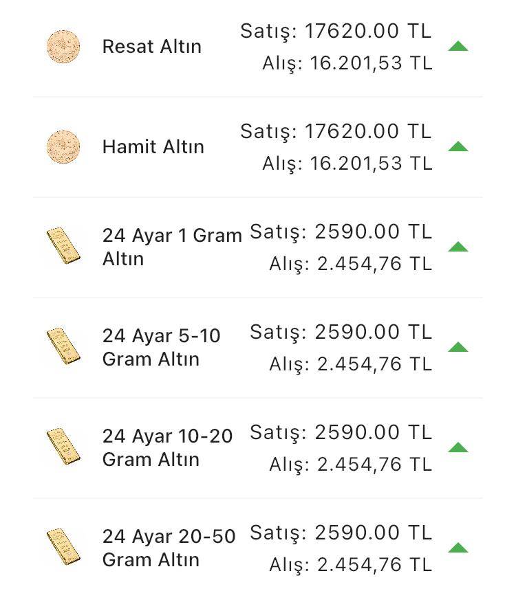 Konya’da altın fiyatları ve güncel döviz kurları I 27 Haziran 2024 10